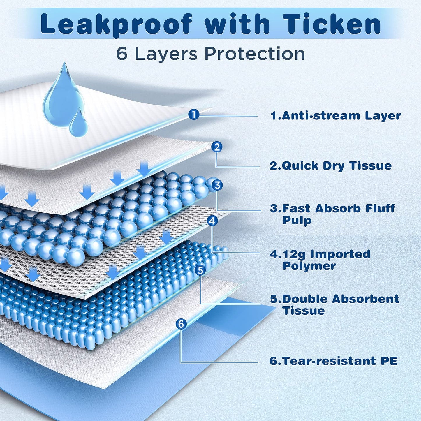 Exponential Pet Supplies - Quick Dry Thicken 6 Layers Ultra Absorbent Dog Pee Pads Leak-Proof Odor-Control Puppy Training Pads